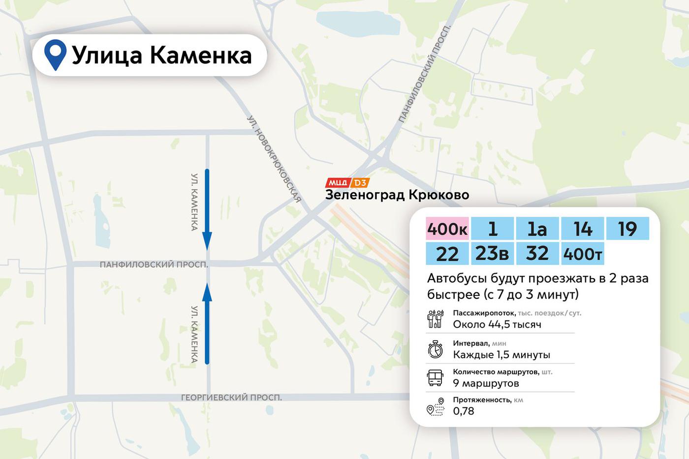 Изучаем схемы с новыми выделенными полосами.