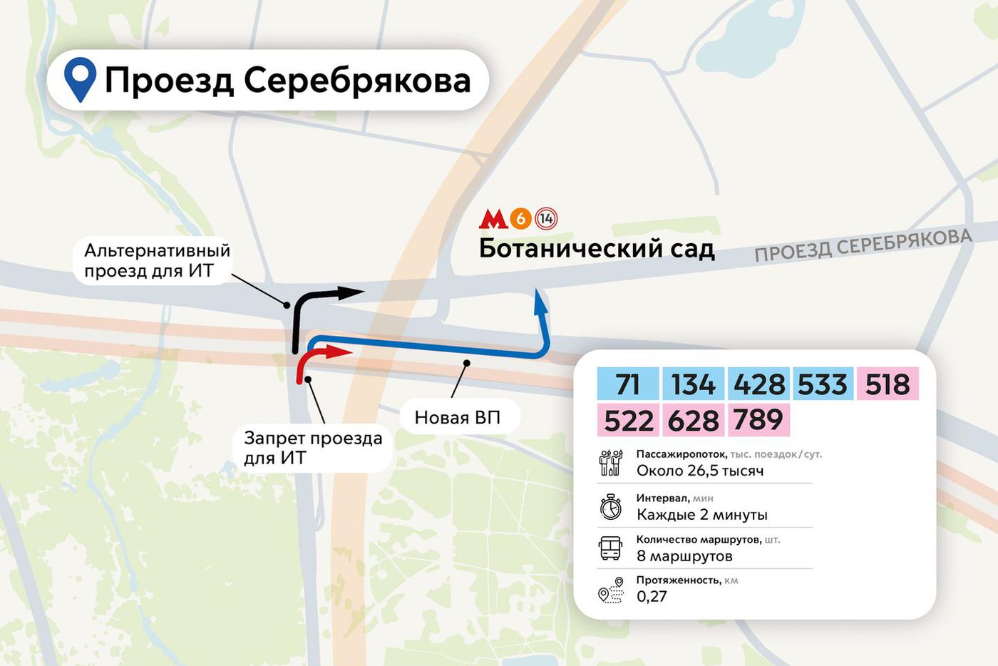 Изучаем схемы с новыми выделенными полосами.