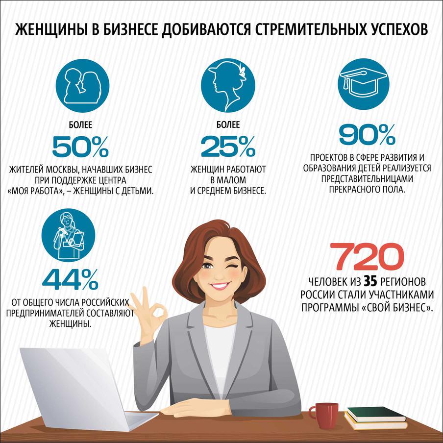 Цифры – красноречивы