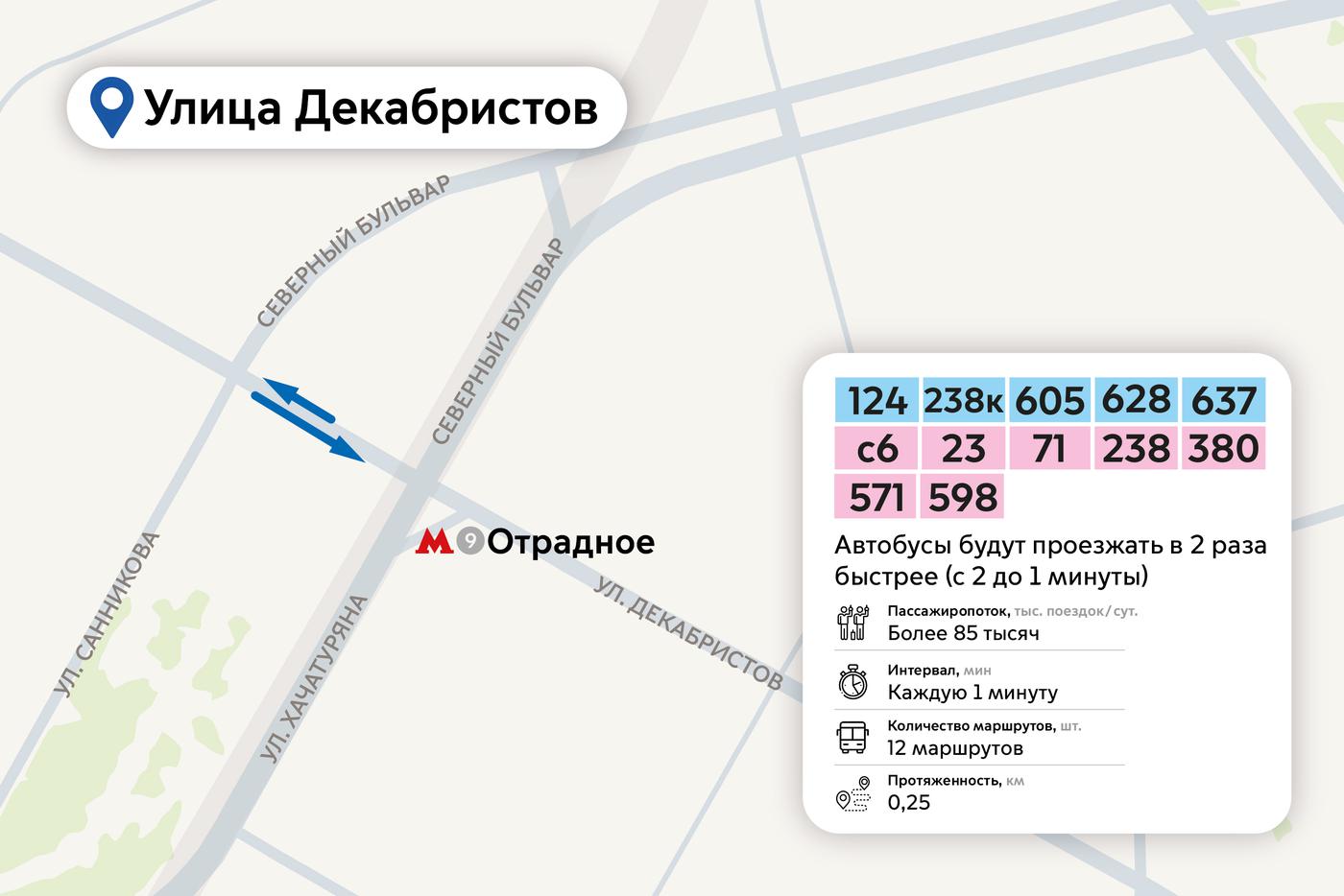 Новые выделенные полосы заработали в 5 округах столицы