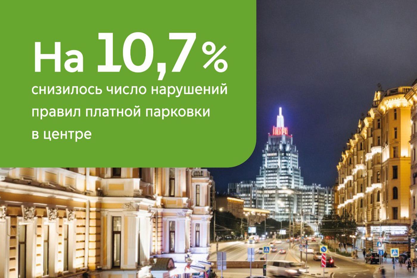 Максим Ликсутов: в 2025 году число нарушений правил платной парковки внутри Бульварного кольца уменьшилось на 10,7%
