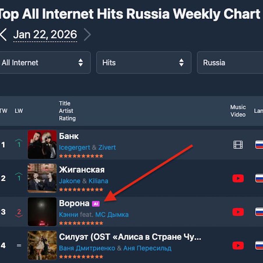 Нейрохиты потеснили даже Ваню Дмитриенко.