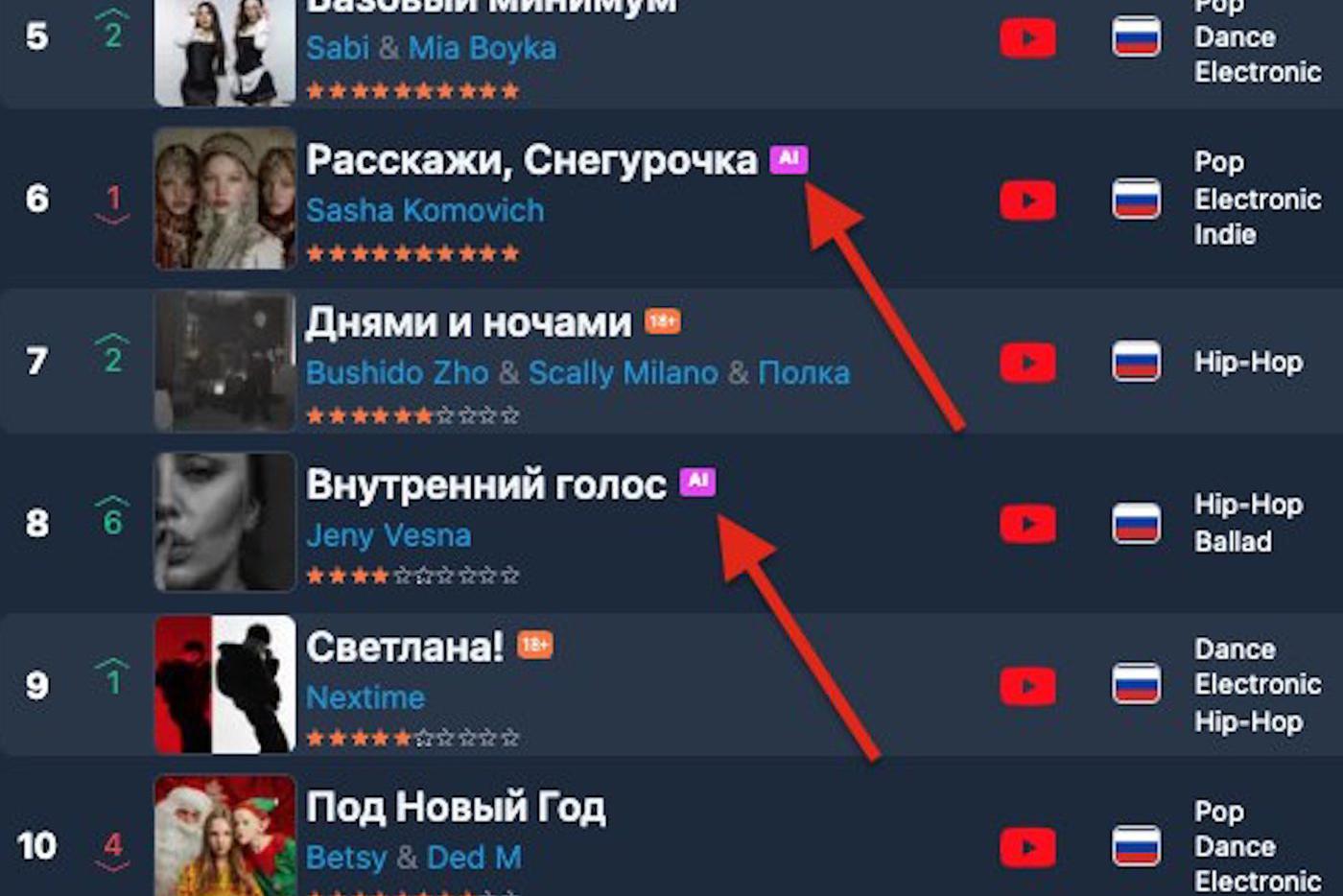 Сразу три места в чартах – это рекорд.