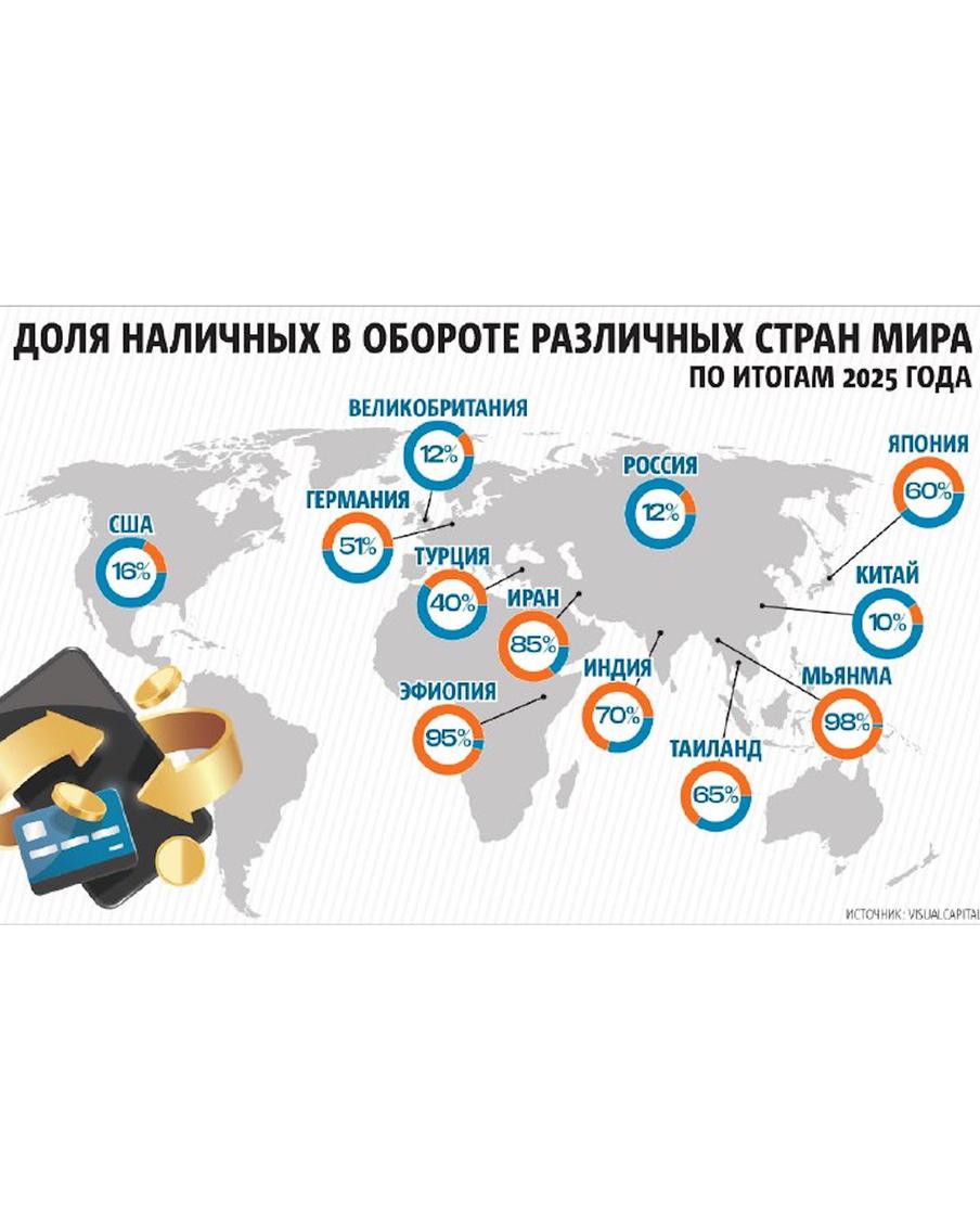 Где ещё, кроме России, любят наличные.