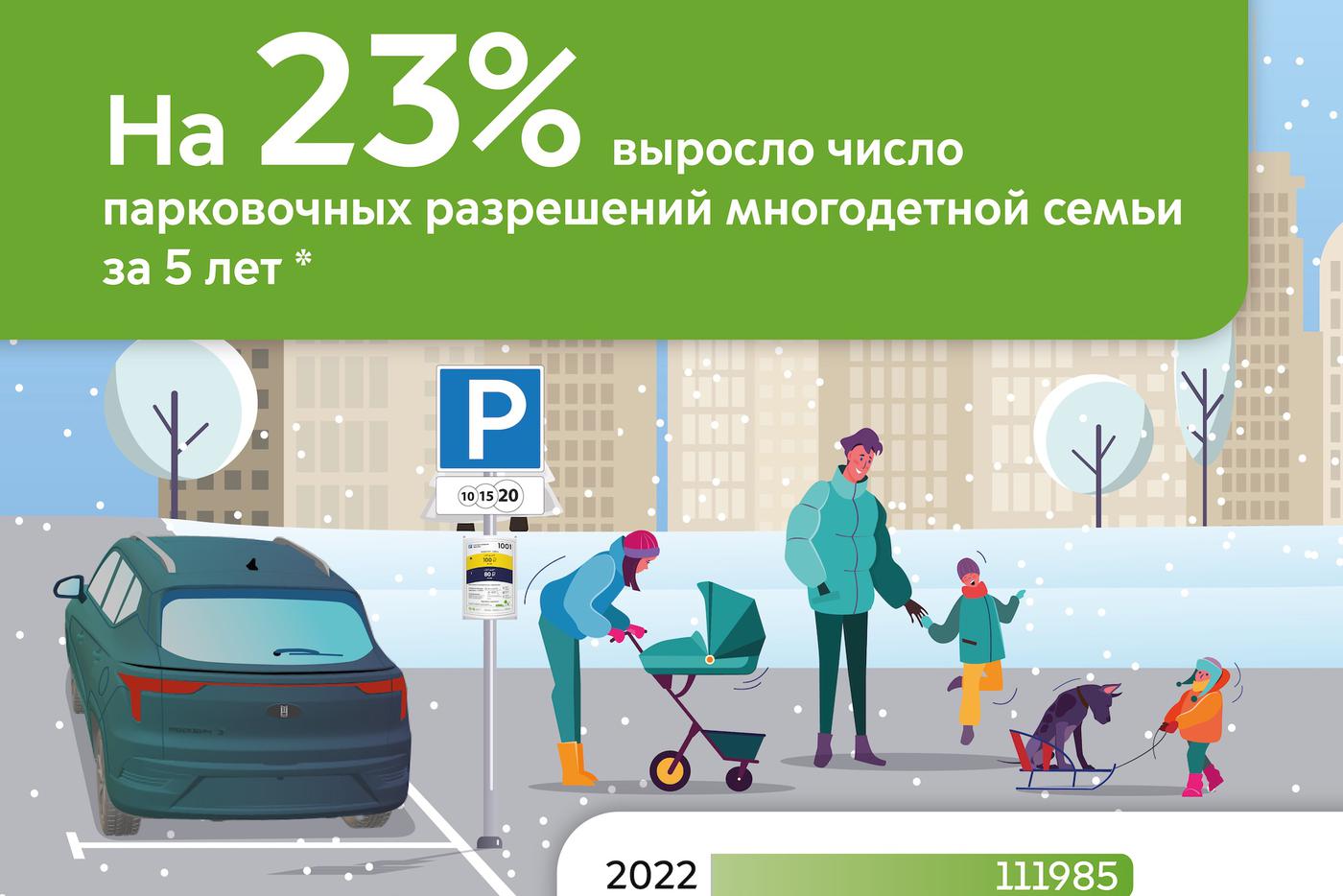 Максим Ликсутов: 138 тыс. многодетных семей в Москве паркуются бесплатно