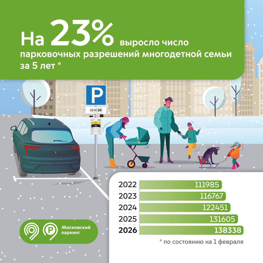 Максим Ликсутов: 138 тыс. многодетных семей в Москве паркуются бесплатно