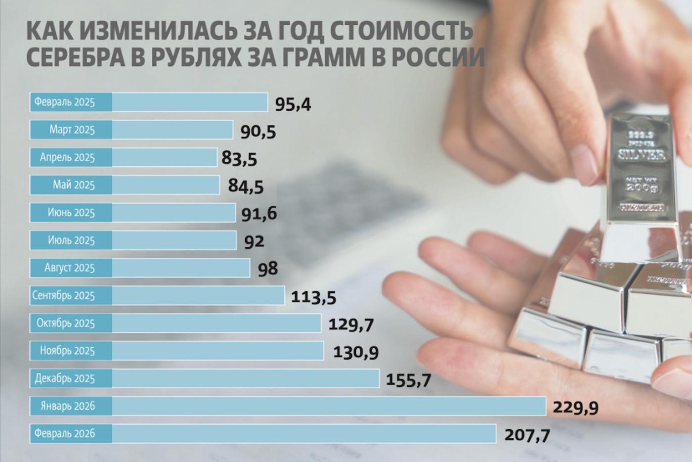 Источник: ЦБ РФ.