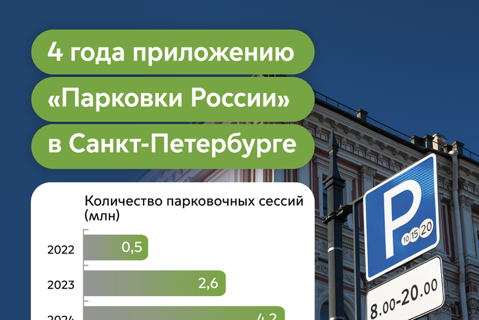 Уже четыре года приложение "Парковки России" работает в Санкт-Петербурге