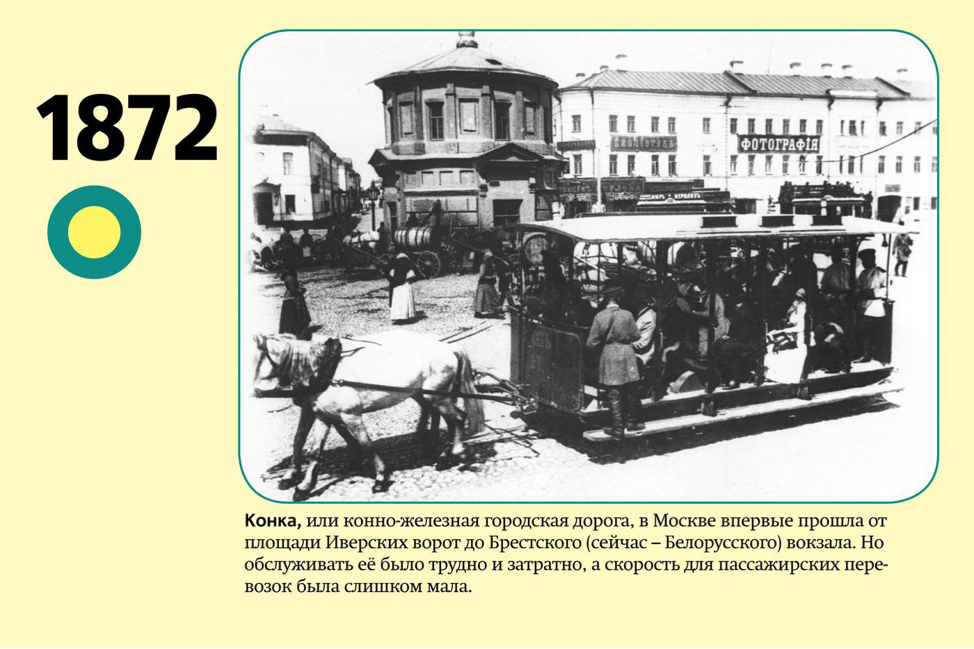 Конно-железная городская дорога.