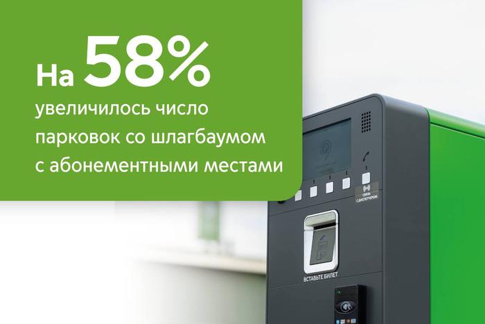 Максим Ликсутов: за прошедший год в столице обустроили 31 парковку со шлагбаумом с абонементными местами