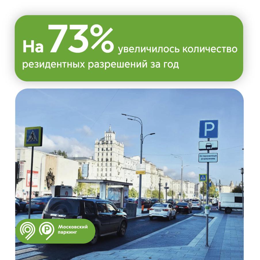 Максим Ликсутов: на 73% выросло число действующих парковочных разрешений резидента за 1 год