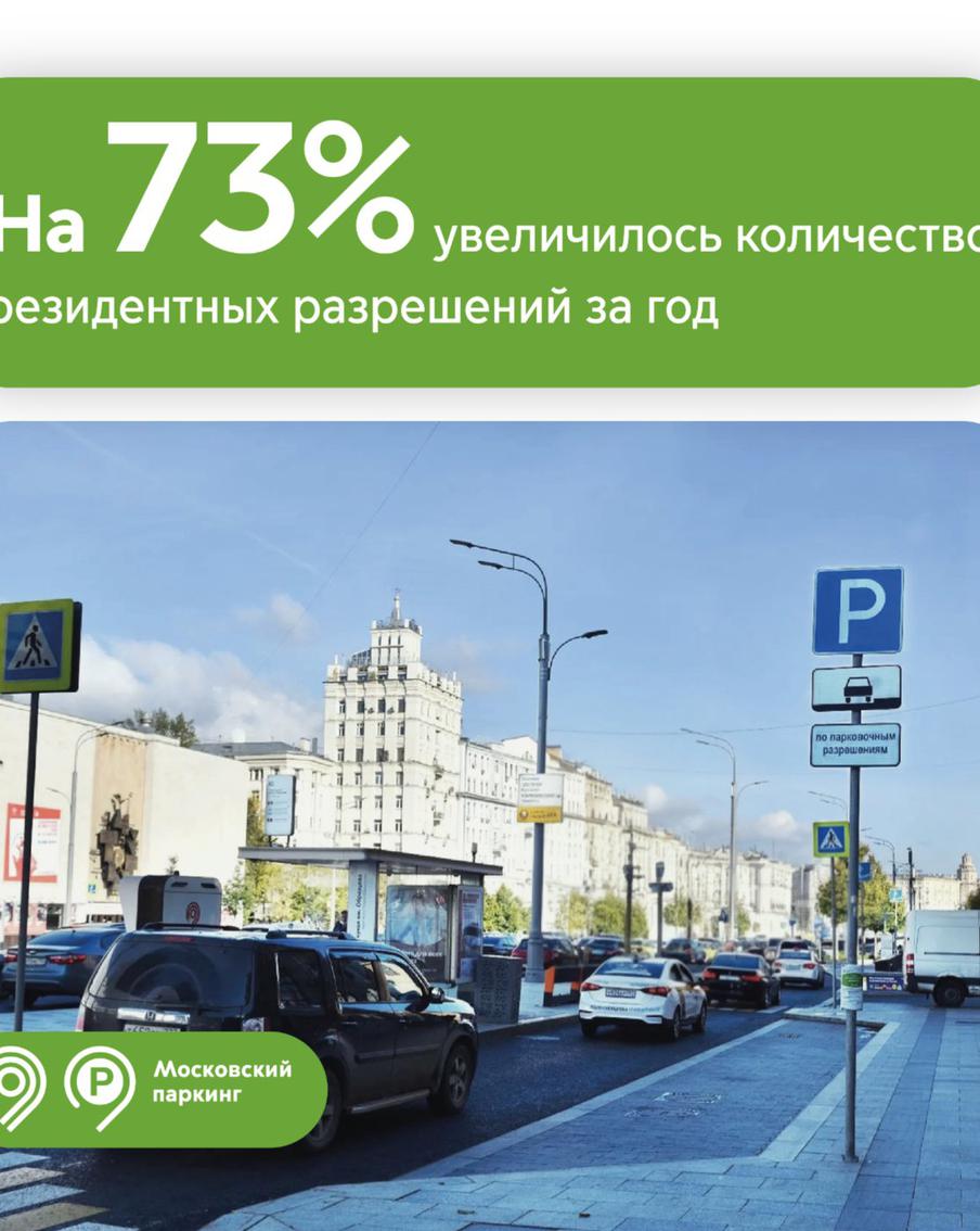 Максим Ликсутов: на 73% выросло число действующих парковочных разрешений резидента за 1 год