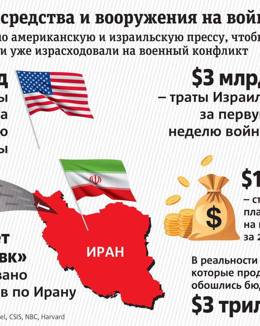 "Блицкриг" в Иране дополнительно обойдётся США в $200 миллиардов