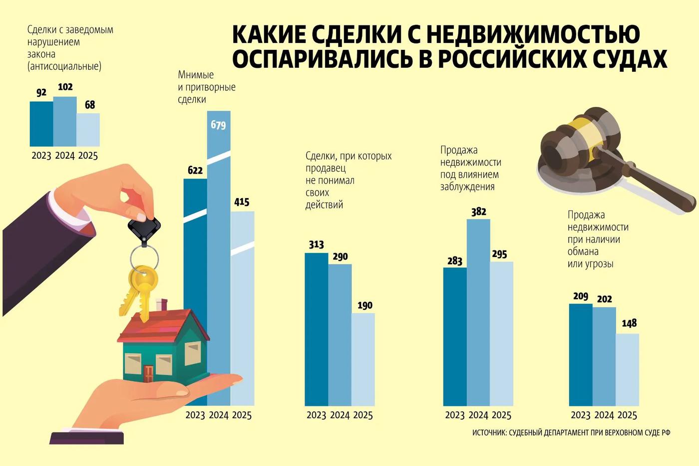 Инфографика