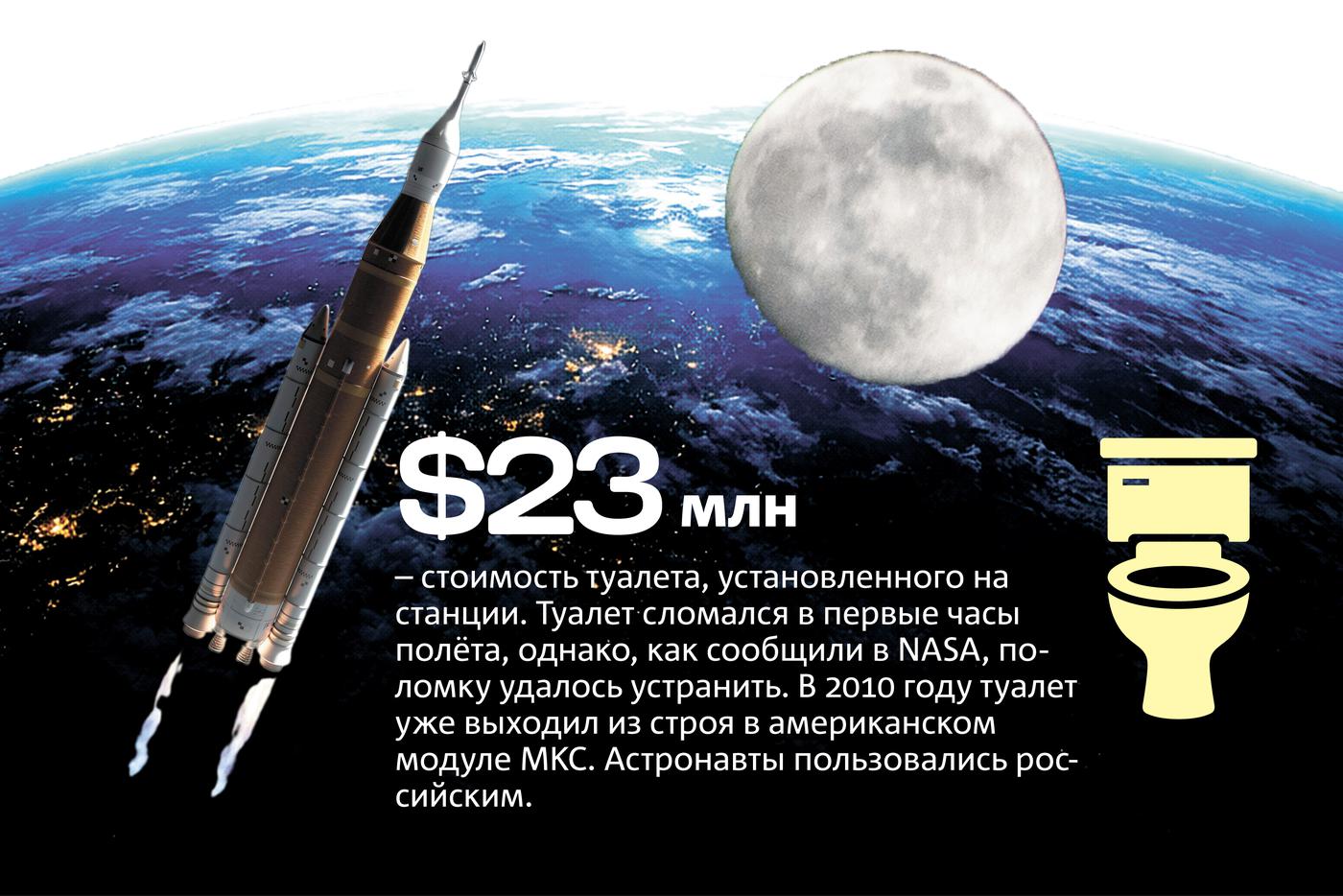 Инфографика