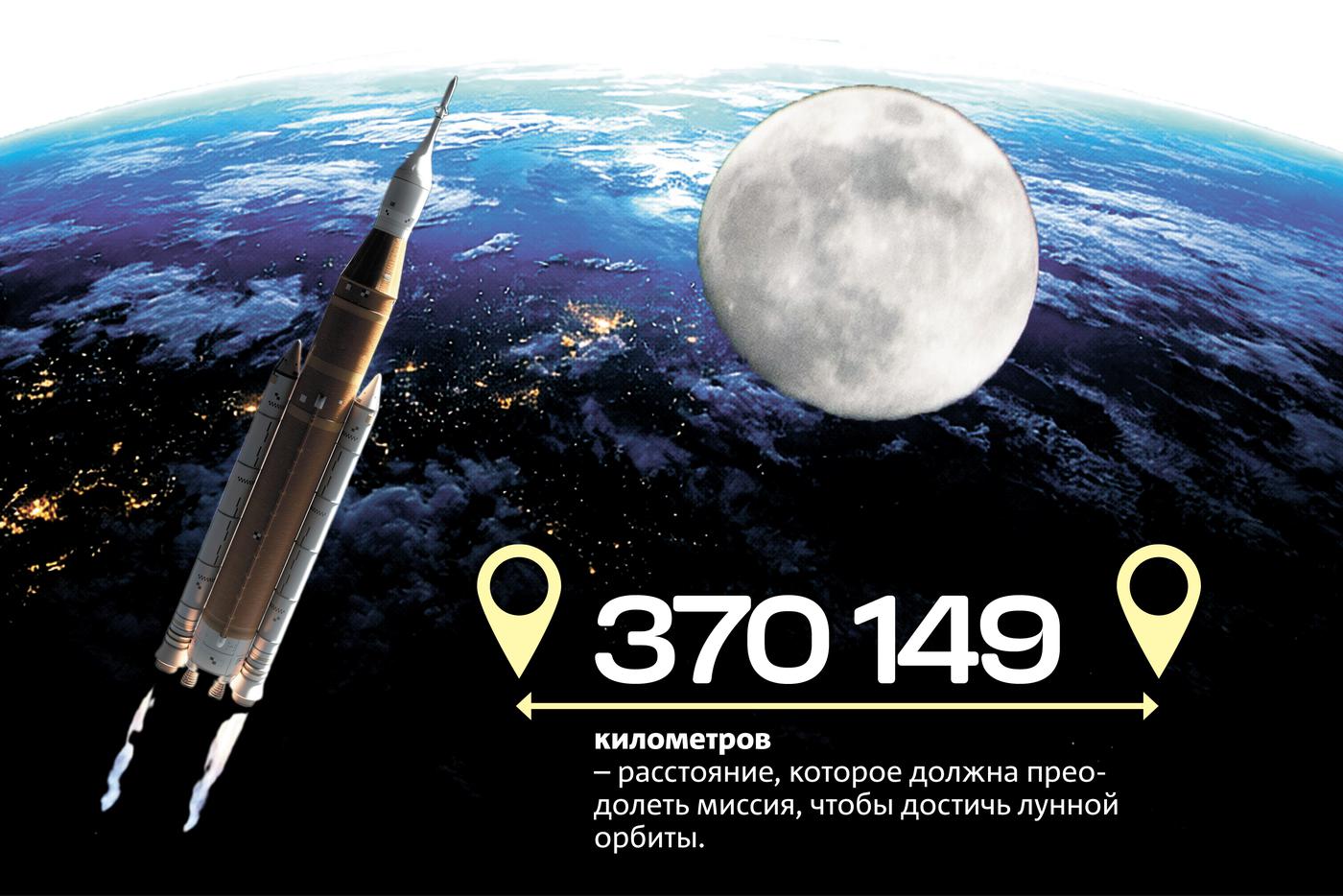 Инфографика