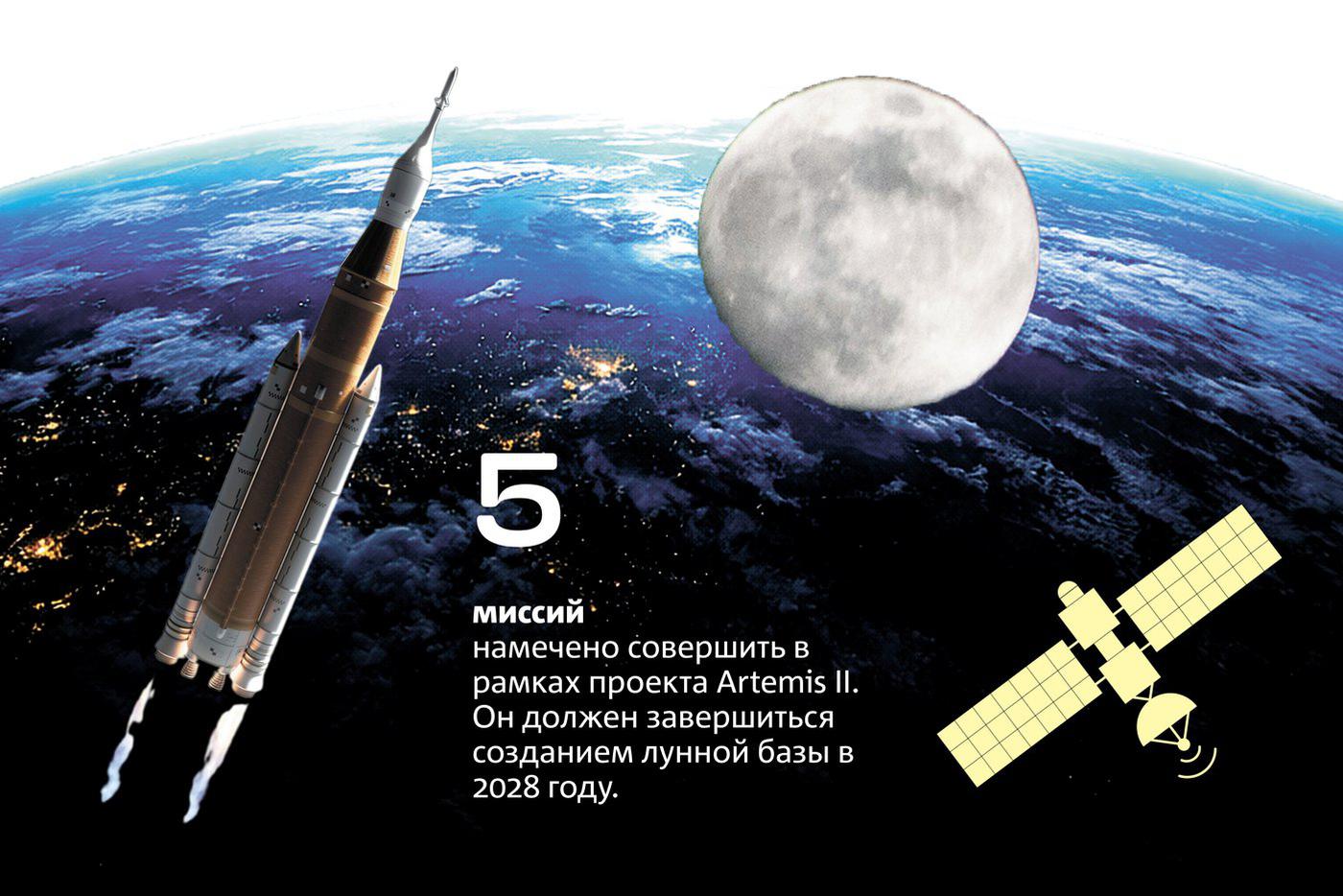 Инфографика