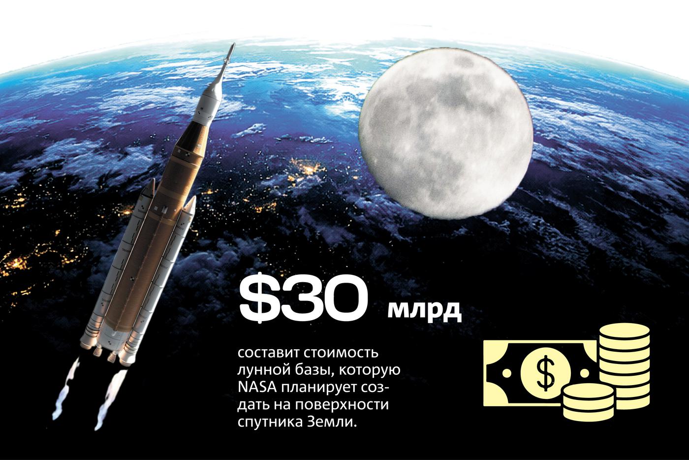 Инфографика