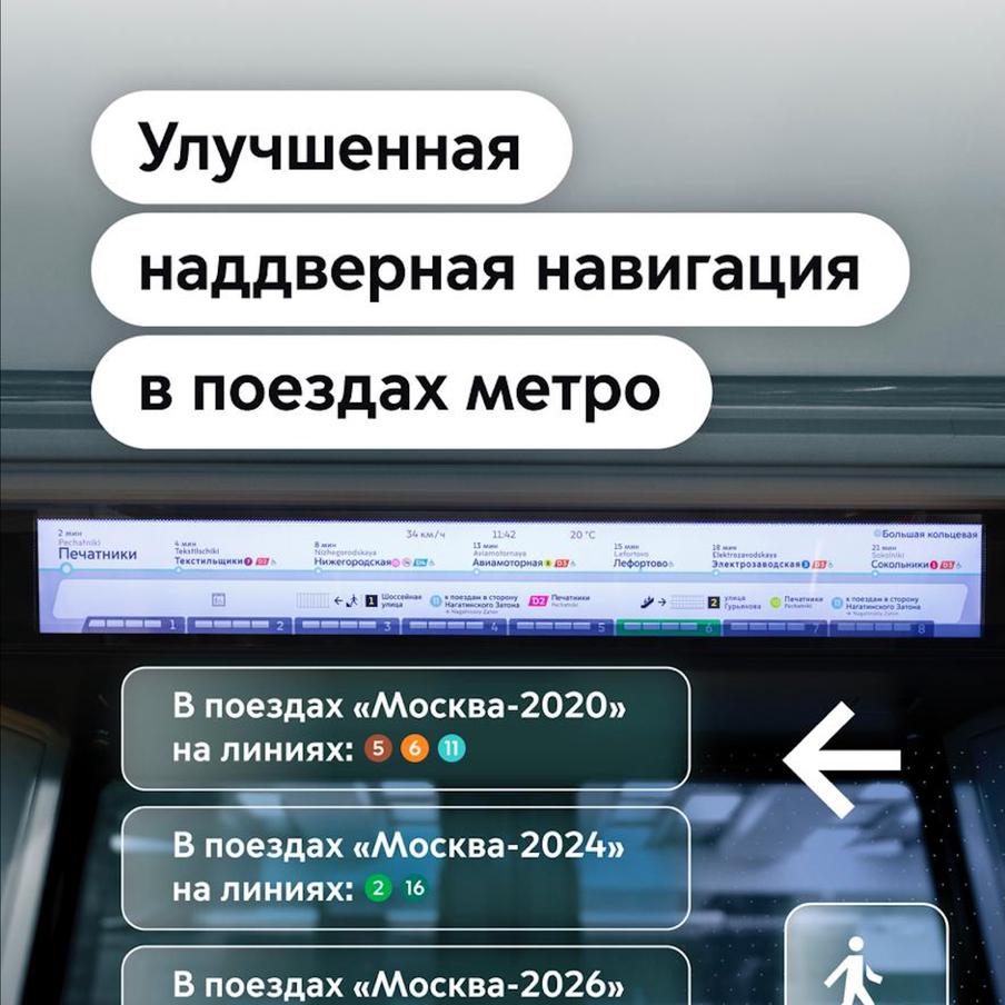 Выходы и пересадки: В этом году улучшенная наддверная навигация появится во всех поездах Рублево-Архангельской линии. На экранах пассажиры смогут увидеть схему следующей по ходу движения поезда станции