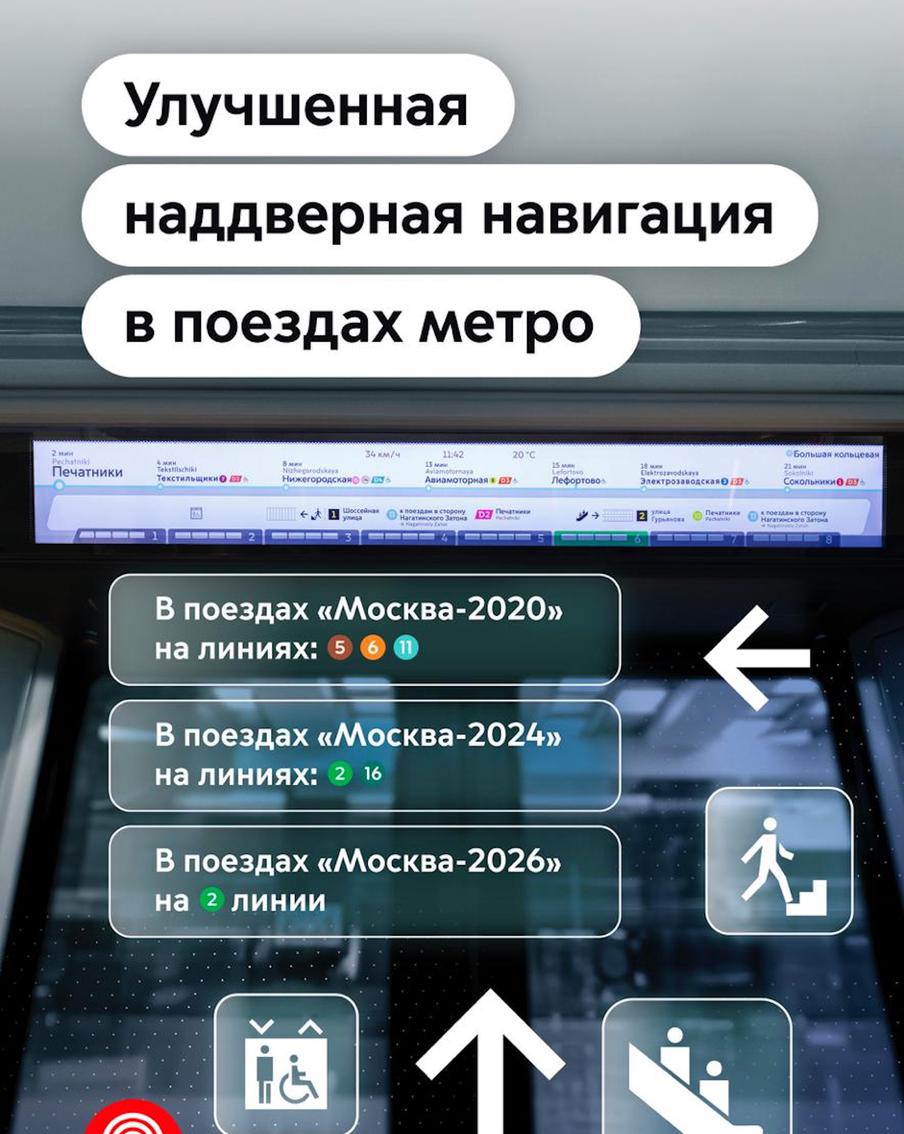Выходы и пересадки: В этом году улучшенная наддверная навигация появится во всех поездах Рублево-Архангельской линии. На экранах пассажиры смогут увидеть схему следующей по ходу движения поезда станции