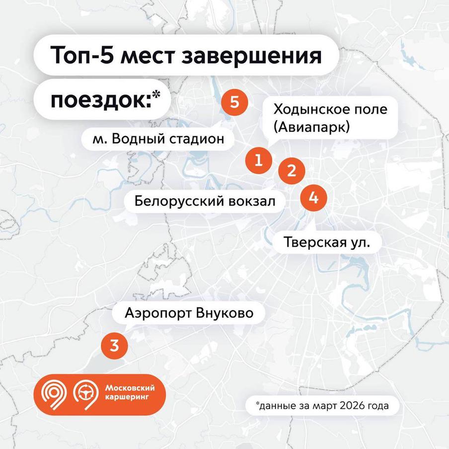 Топ-5 мест завершения поездок.