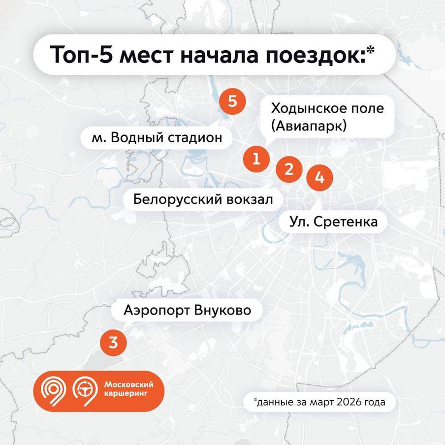 Топ-5 мест начала поездок.