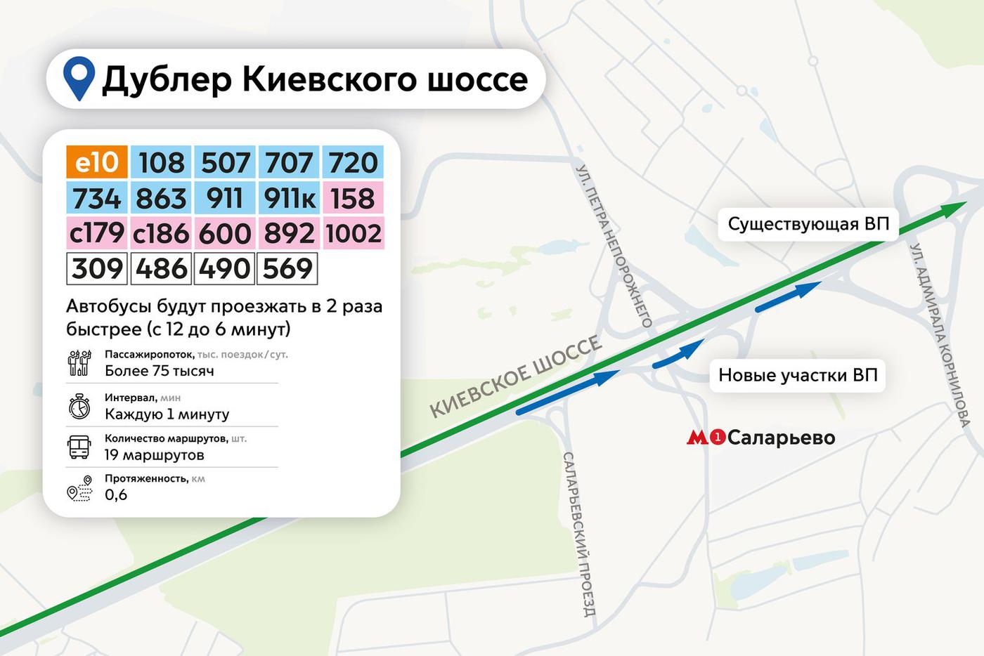 Дублёр Киевского шоссе.