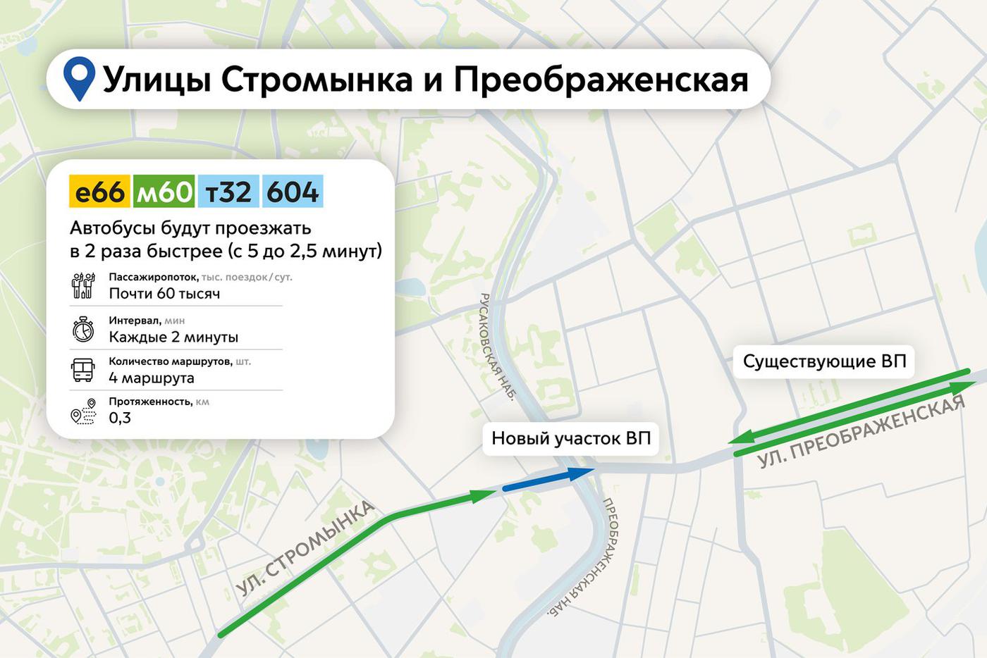 Улицы Стромынка и Преображенская.