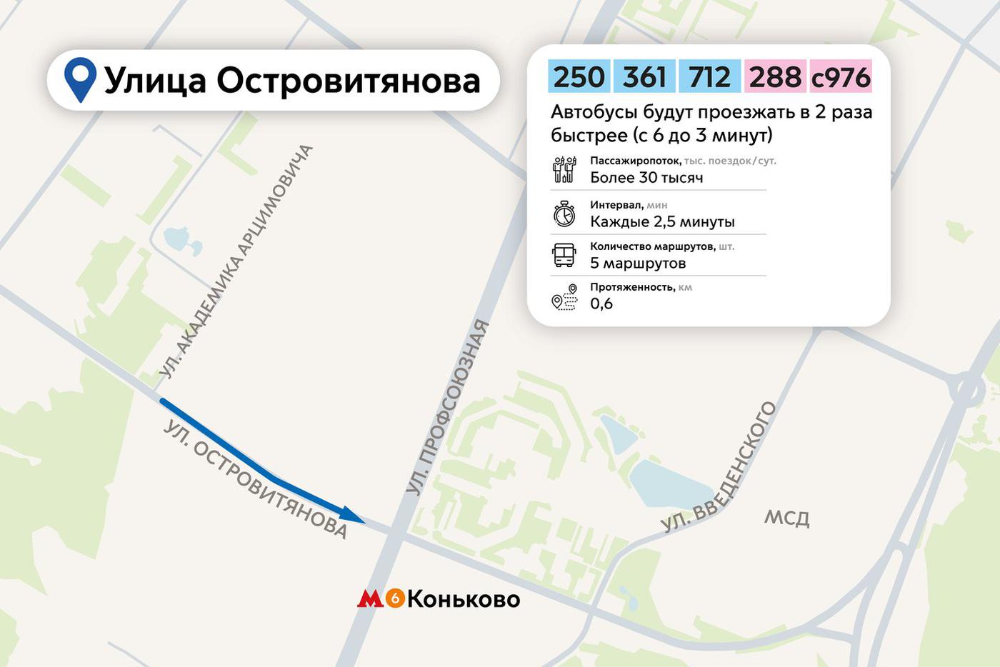 Улица Островитянова.