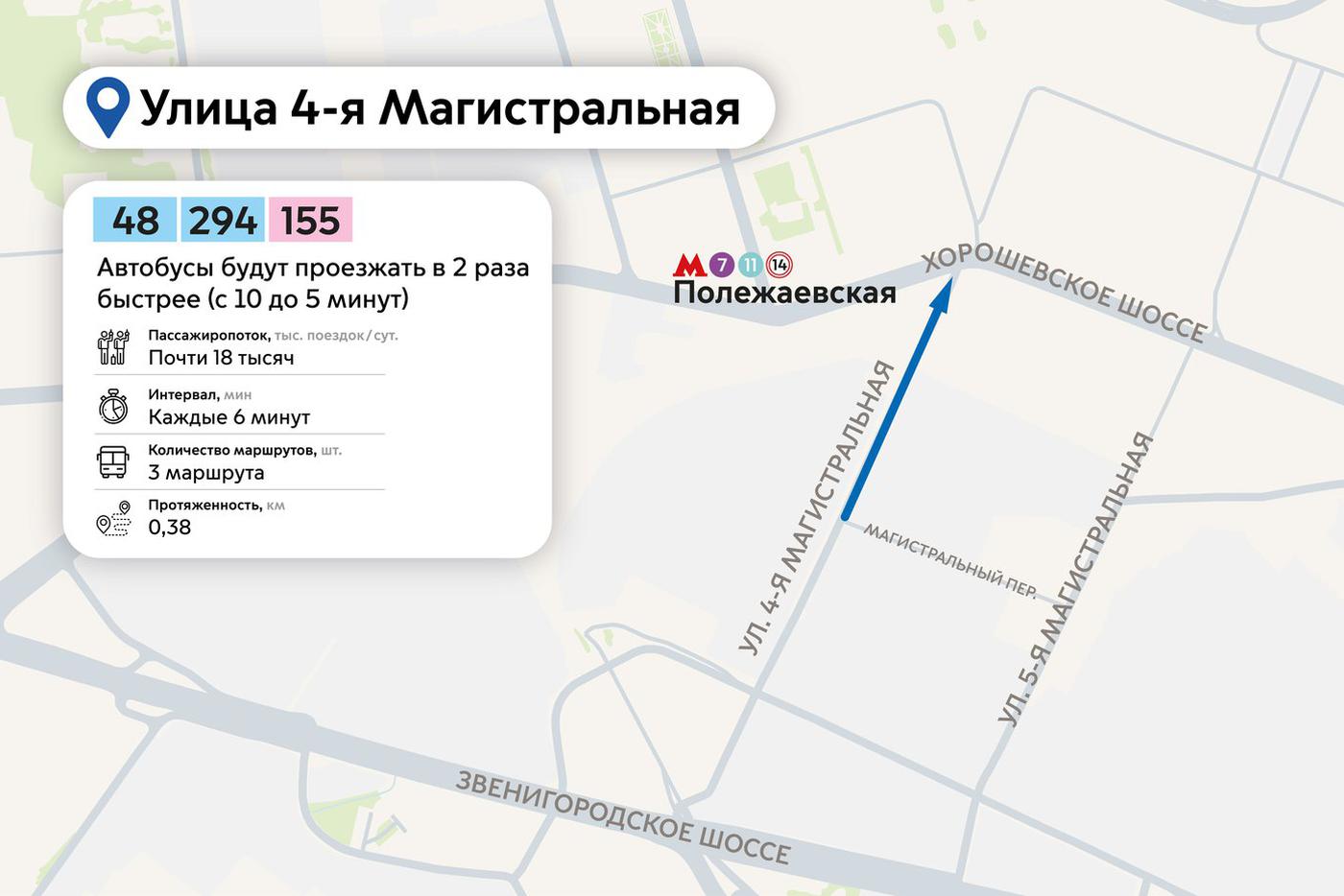 Улица 4-я Магистральная.