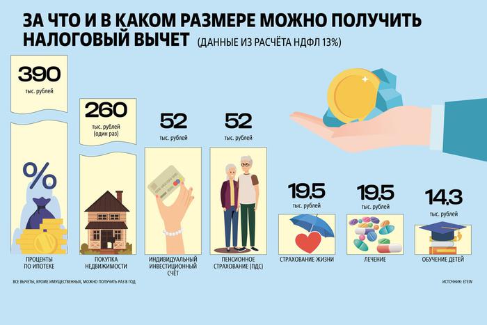 Как получить максимум от государства за счёт налоговых льгот и вычетов