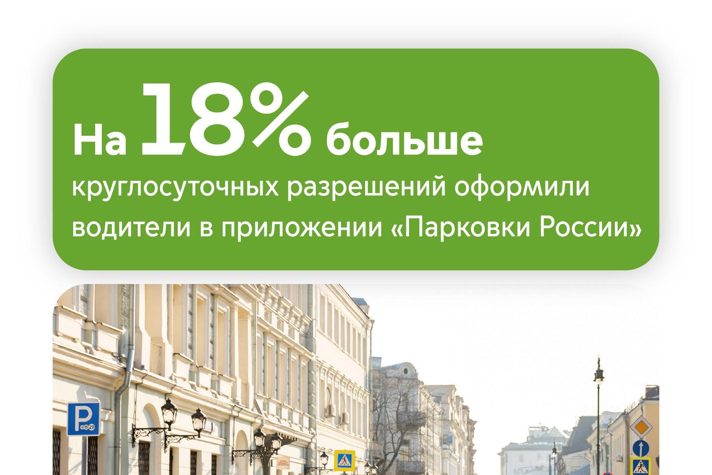 Максим Ликсутов: на 18% выросло число оплат круглосуточных резидентных разрешений в приложении "Парковки России"