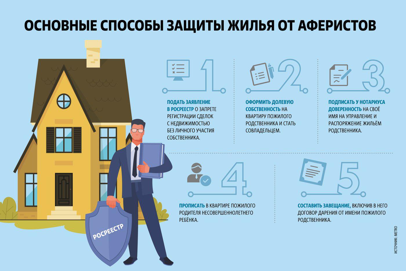 Как обезопасить жильё пожилого родственника от квартирных аферистов