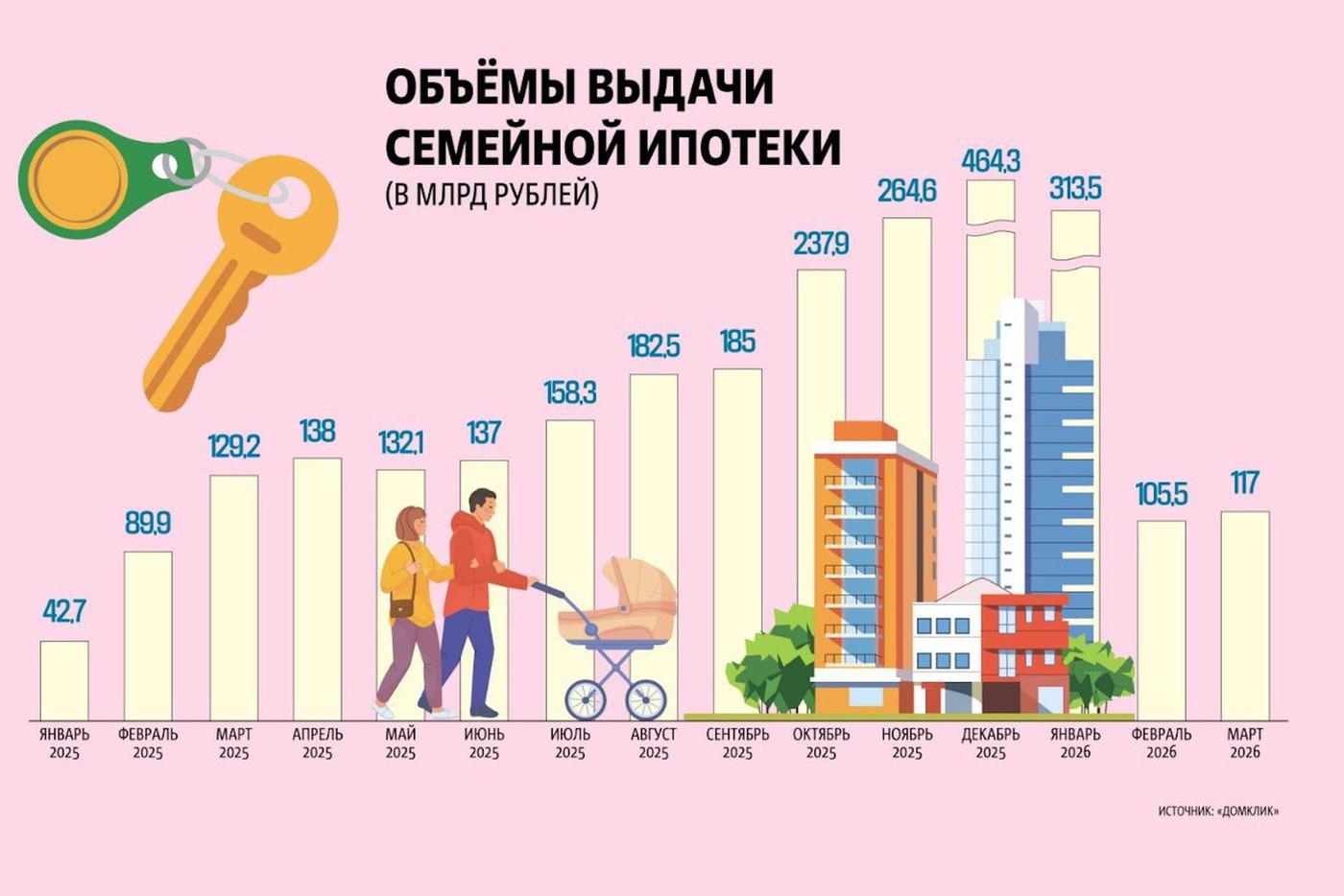 Инфографика
