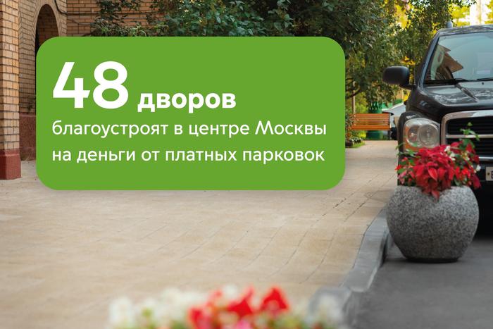 Максим Ликсутов: районы ЦАО поделились планами благоустройства 48 дворов на средства от платных парковок
