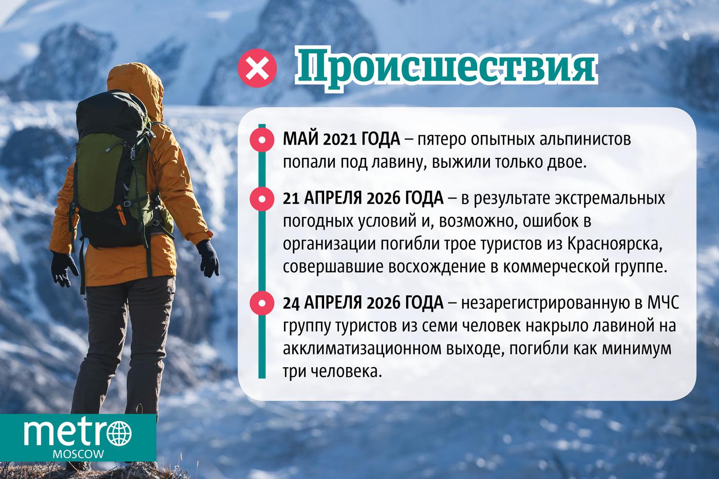 Инфографика