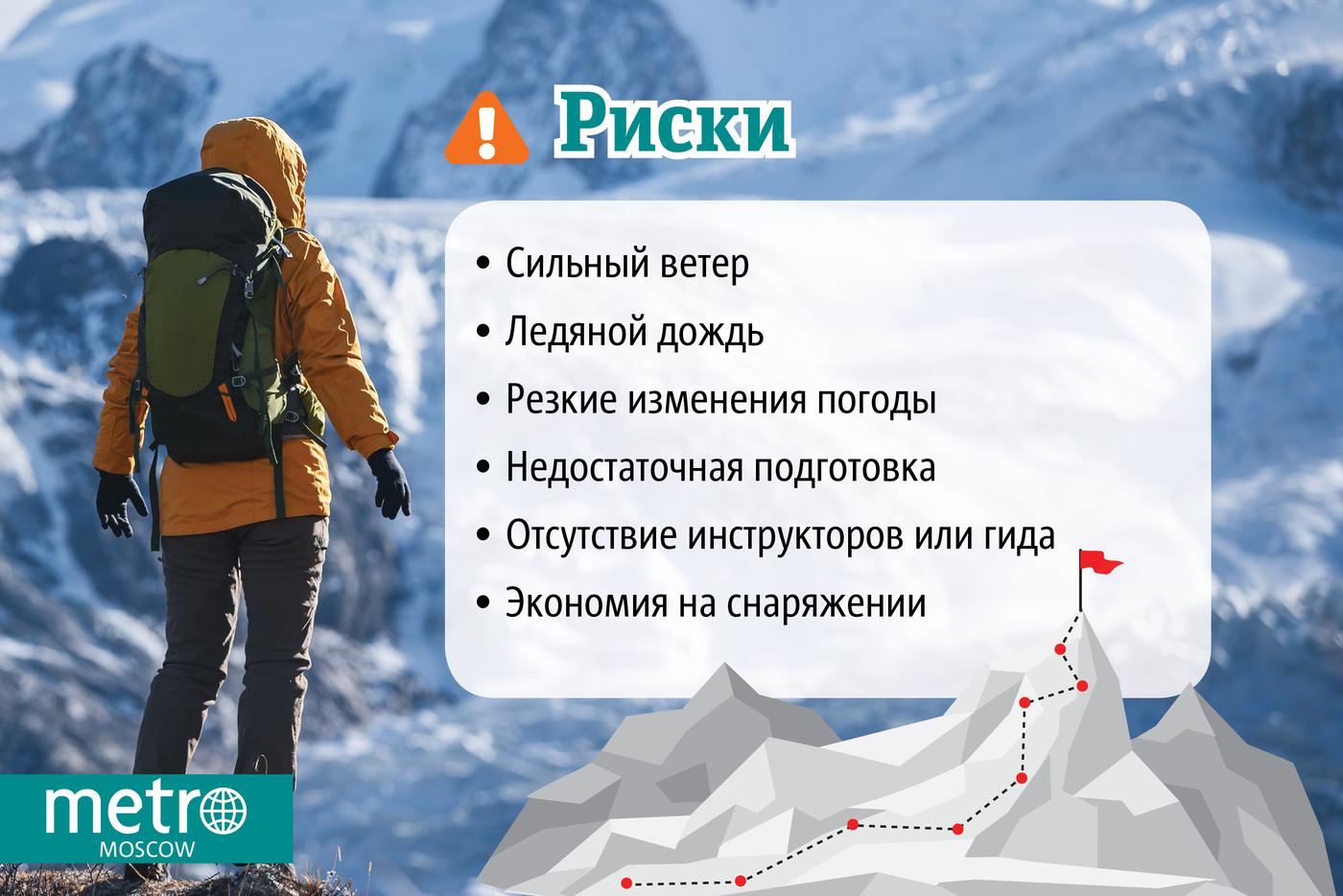 Инфографика