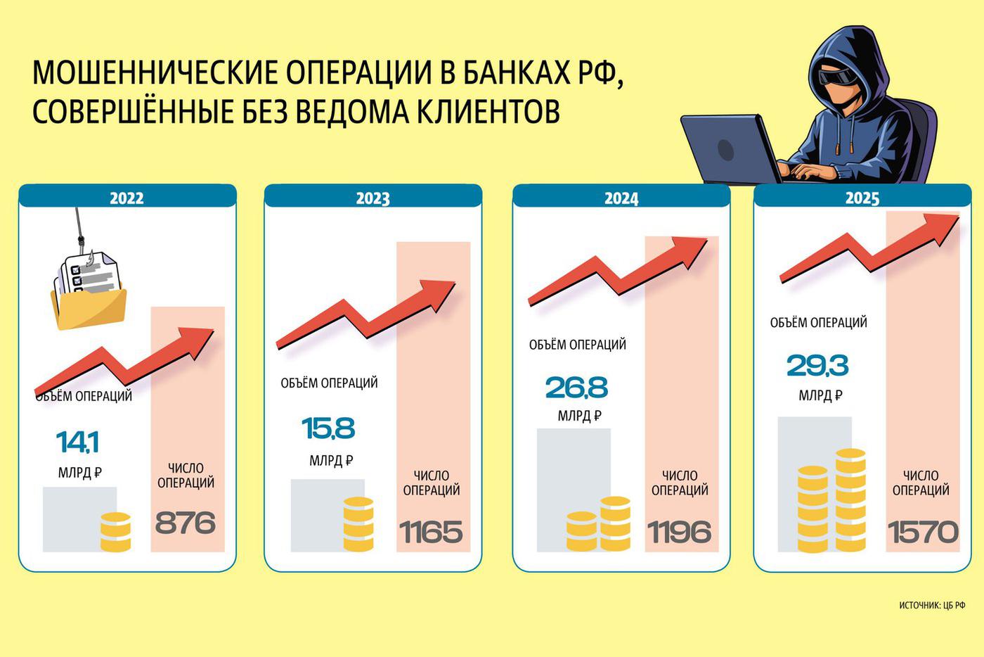 Инфографика