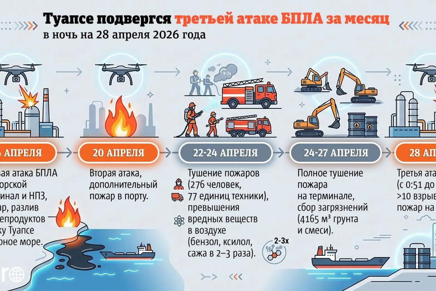 Хронология украинских ударов по Туапсе.