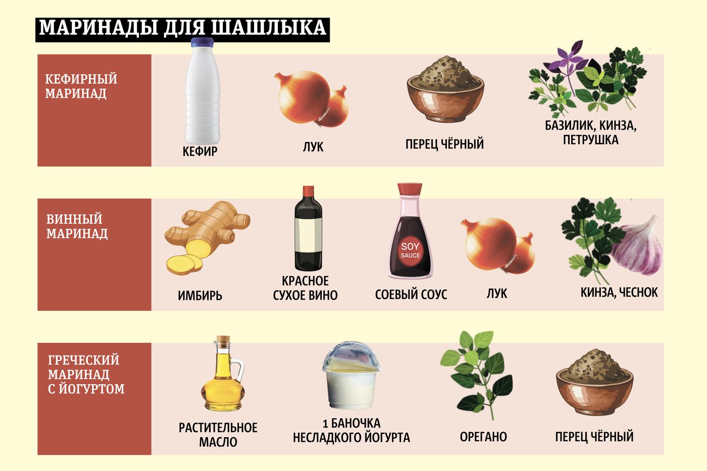 Инфографика