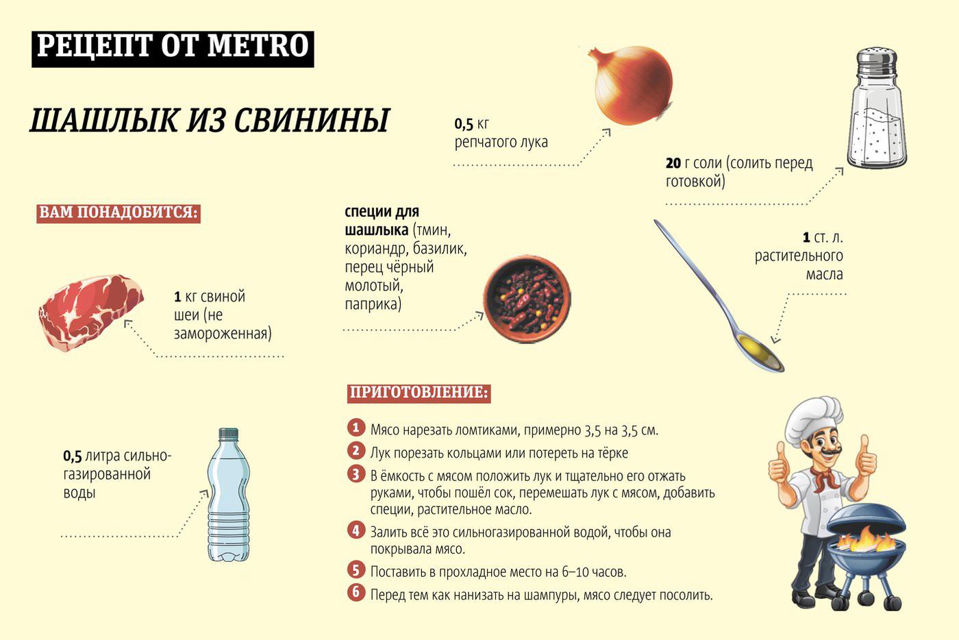 Инфографика