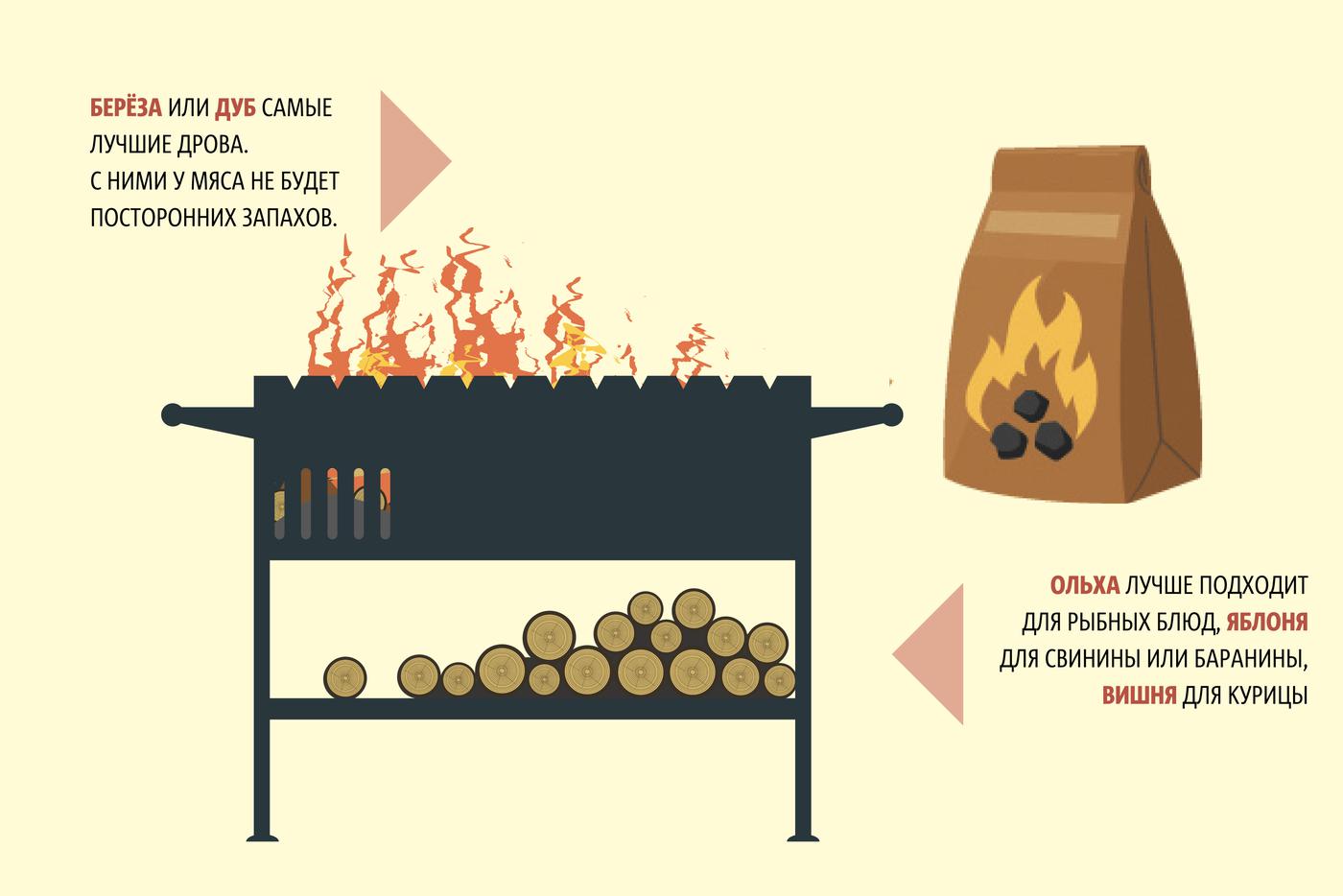 Инфографика