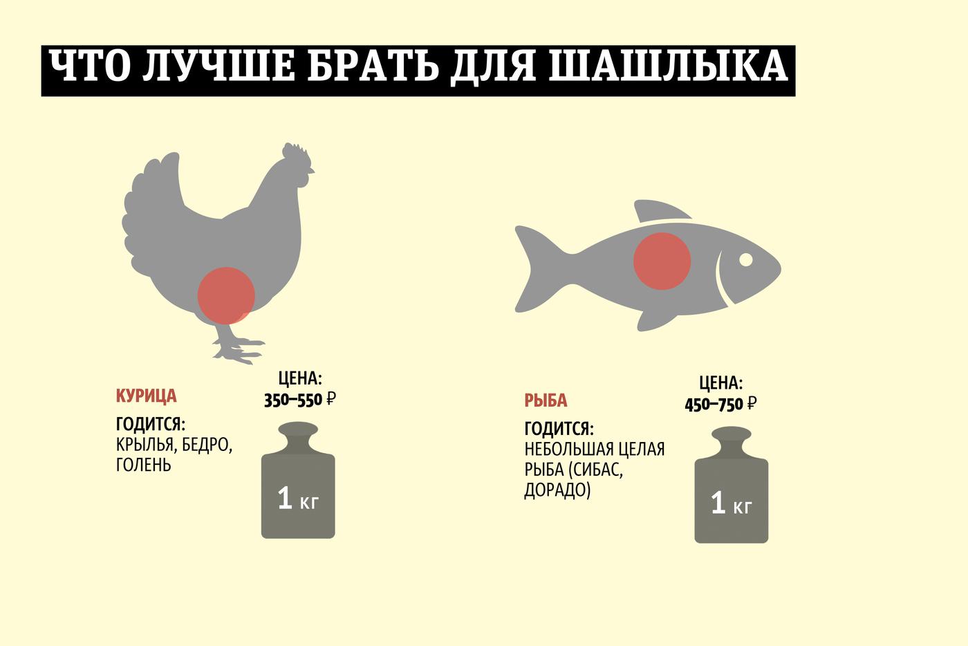 Инфографика