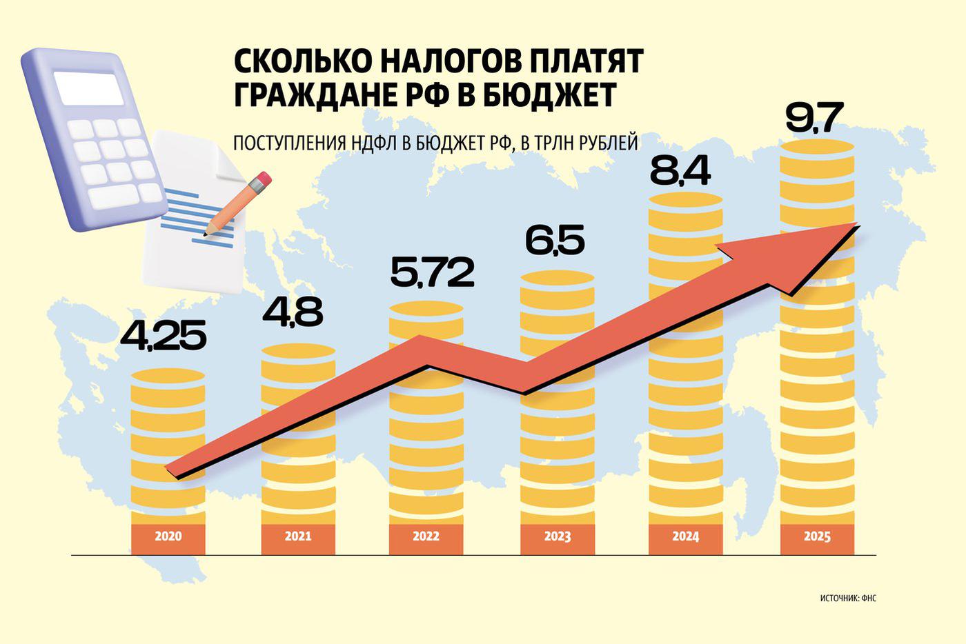 Инфографика.