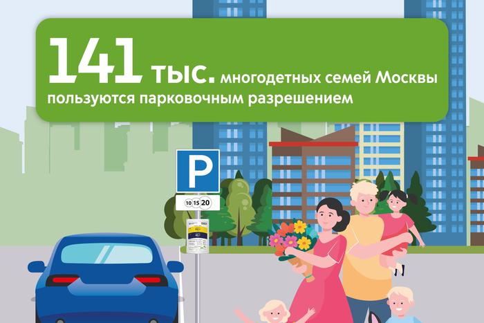 Максим Ликсутов: 141 тыс. многодетных семей в Москве паркуют свои машины бесплатно
