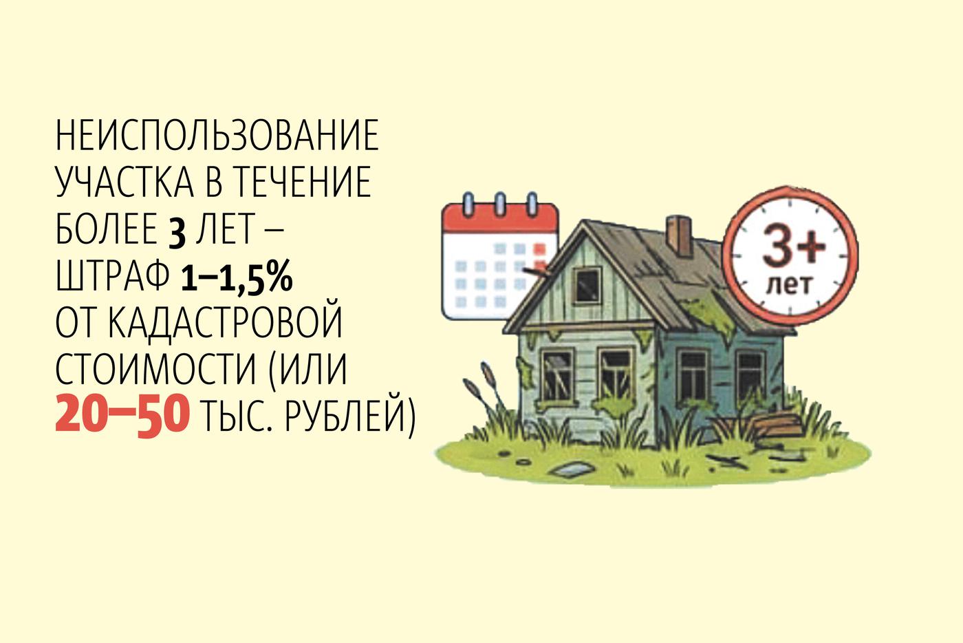 Всё о штрафах для дачников
