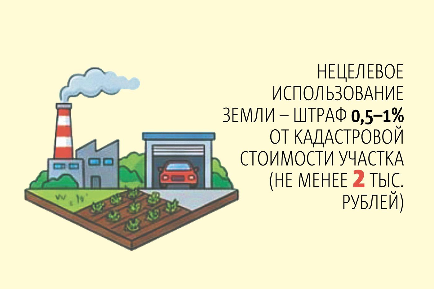 Всё о штрафах для дачников