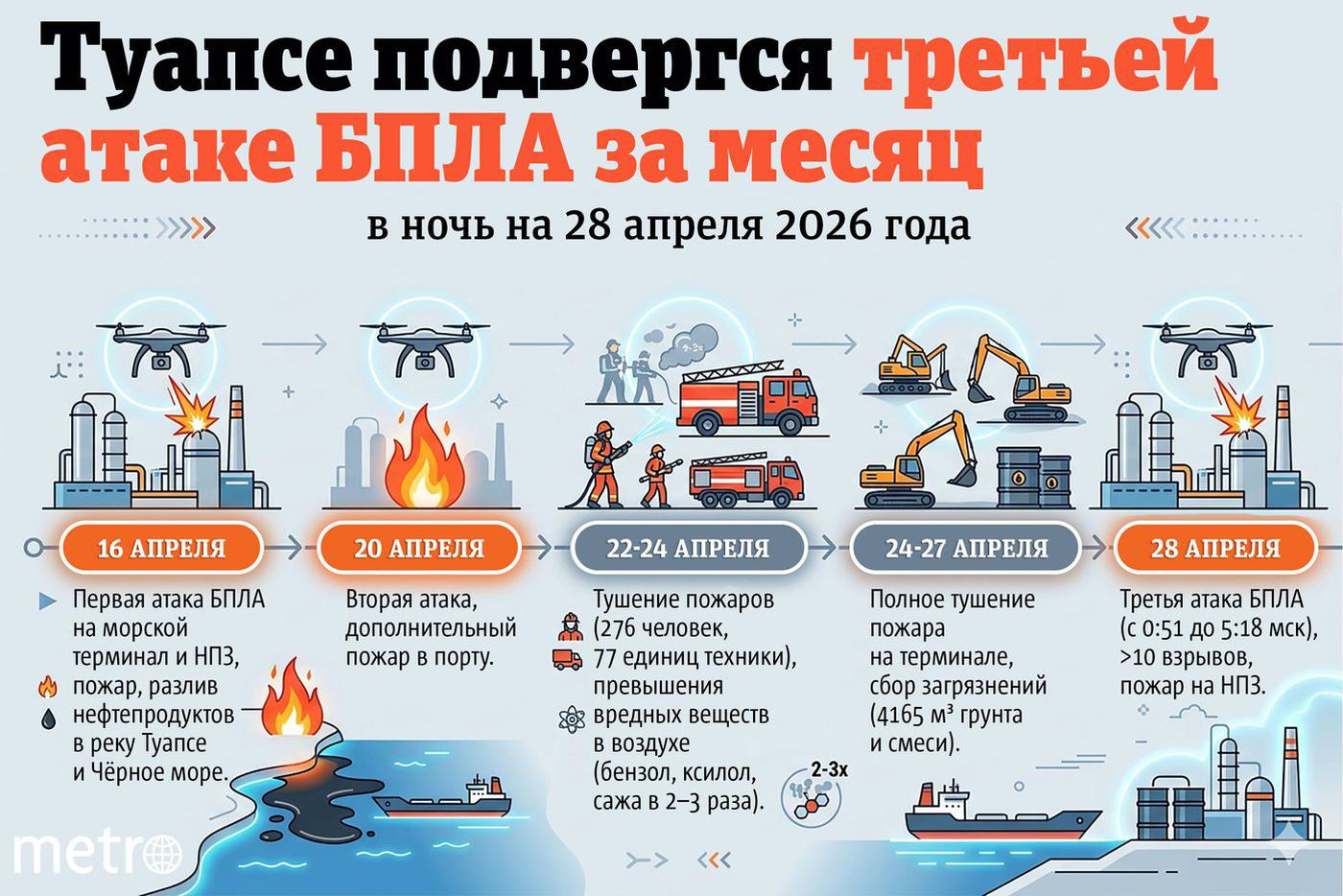 Хронология украинских ударов по Туапсе.