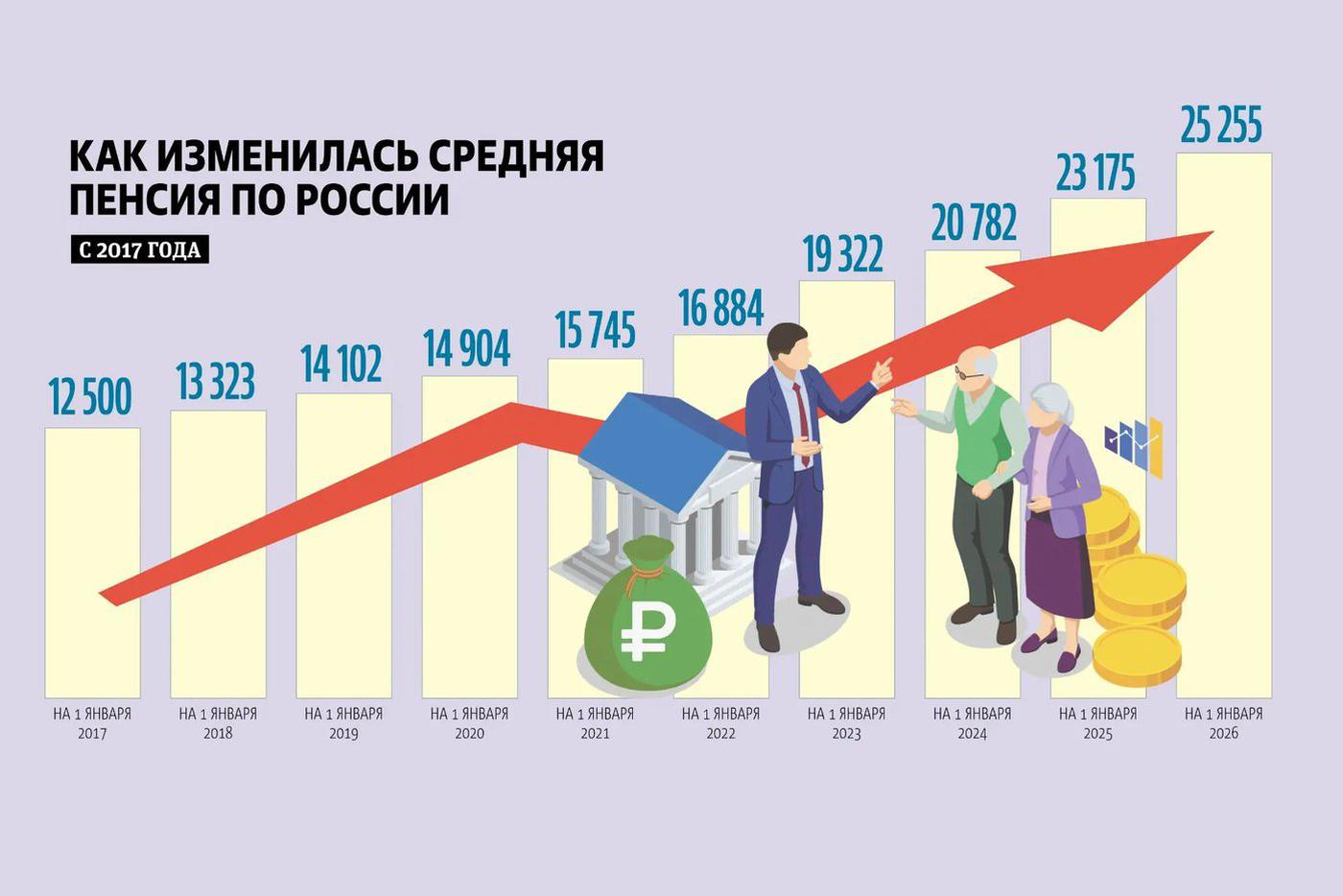 Инфографика