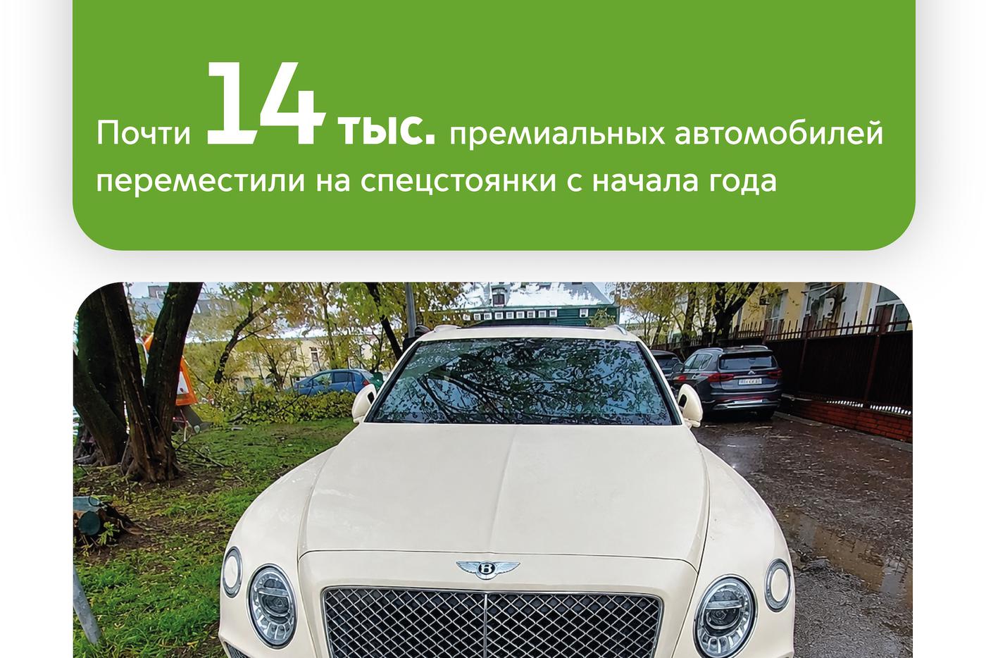 Максим Ликсутов: почти 14 тыс. премиум-автомобилей переместили на спецстоянки с начала года